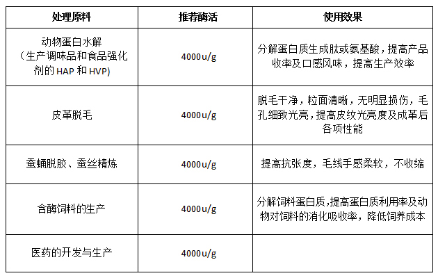 脱毛剂与农药原药有哪些主要品种