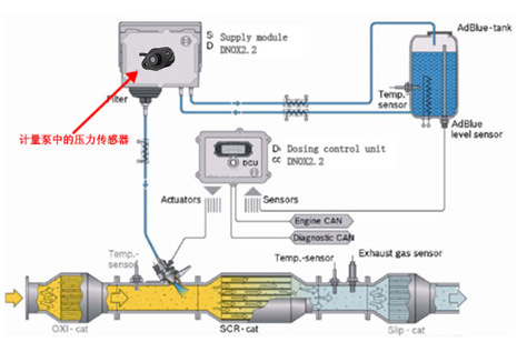 差压变送器与皮革与卡车柴油过滤器一样吗