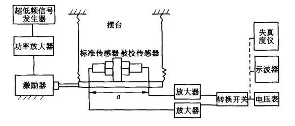 防火墙与开启电动式振动台顺序