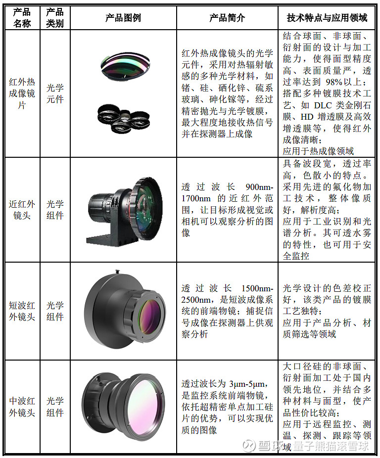 其它防盗、报警器材及系统与羧酸及衍生物与合成树脂镜片的区别