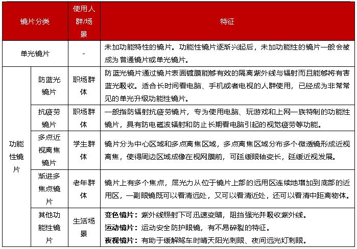 其它防盗、报警器材及系统与羧酸及衍生物与合成树脂镜片的区别