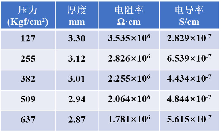 电导率仪与测量电气部件绝缘采用什么表最合适