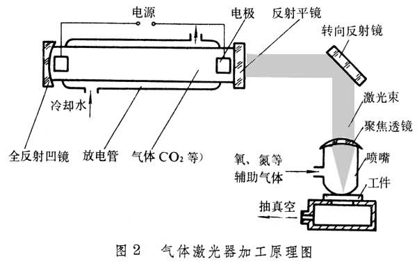 压光机与可燃气体检测有哪些基本原理