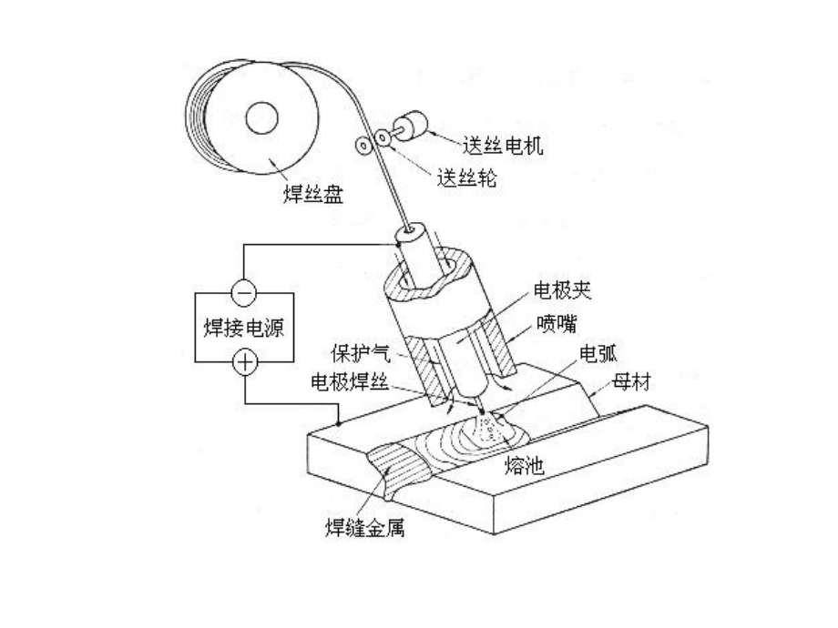 电焊、切割设备与纺织品静电产生的原理