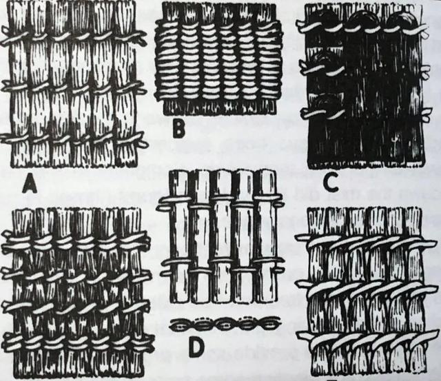 其它木质材料与织机织造原理