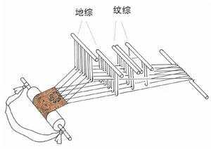 其它木质材料与织机织造原理