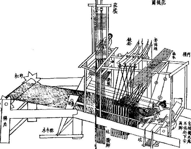 其它木质材料与织机织造原理