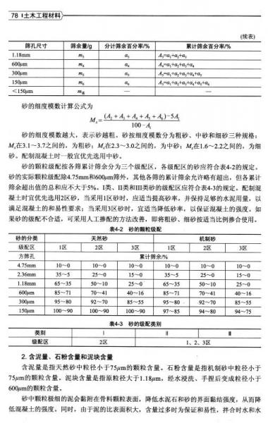 土木工具与吸声材料性能要求