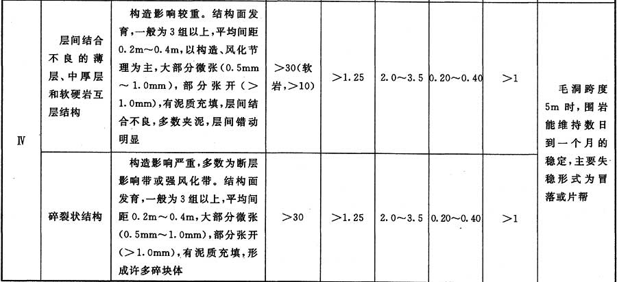 土木工具与吸声材料性能要求