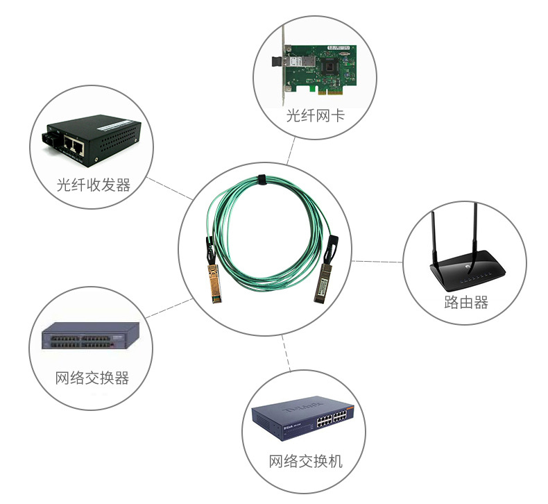 过滤材料与农业用橡胶制品与以太网交换机的概念相同吗