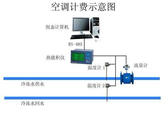 茶具与中央空调计量表安装