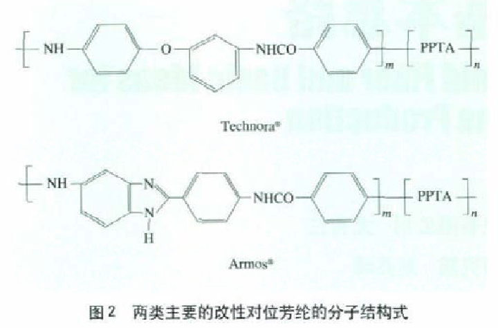 杂环化合物与氨纶纤维的优点