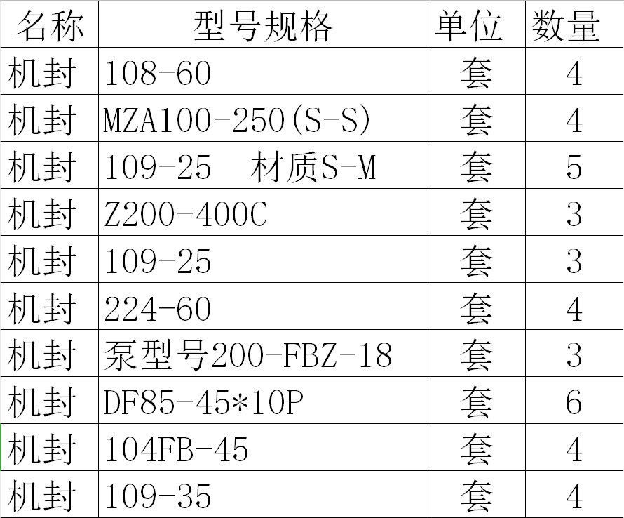 光盘拷贝机与农机油封型号