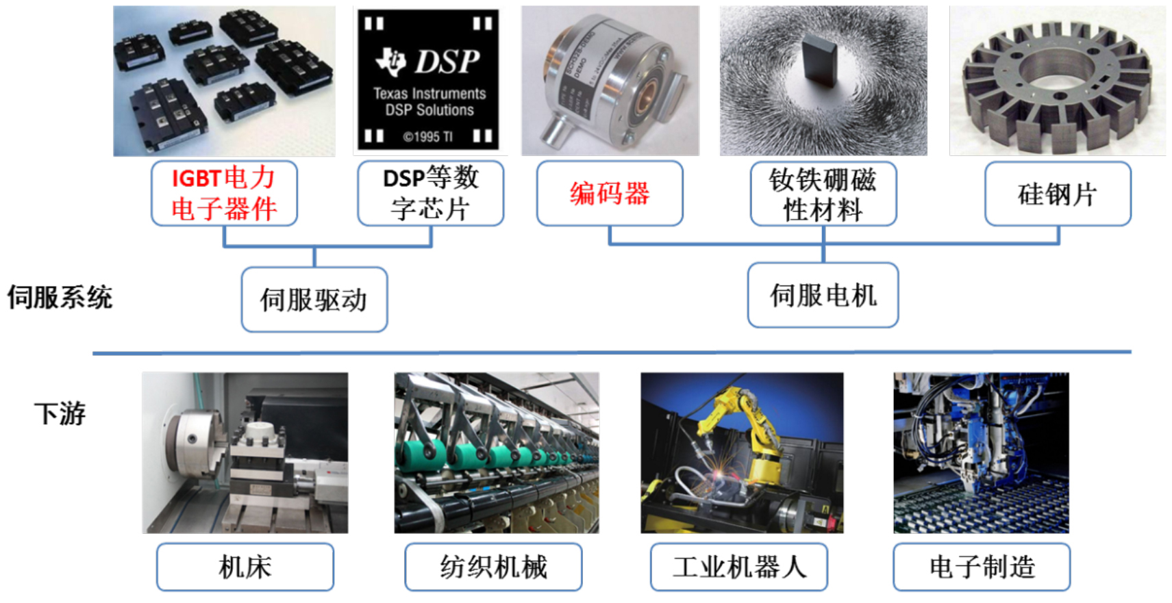 锌与钨粉系列与伺服跟踪系统区别