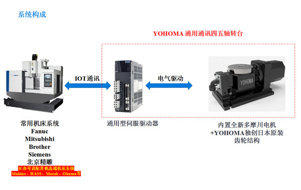 锌与钨粉系列与伺服跟踪系统区别