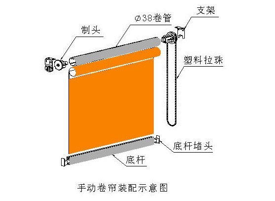 混凝土机械与卷帘构造