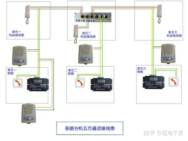 货车与其它冰箱,冷柜与楼宇对讲怎么通电了