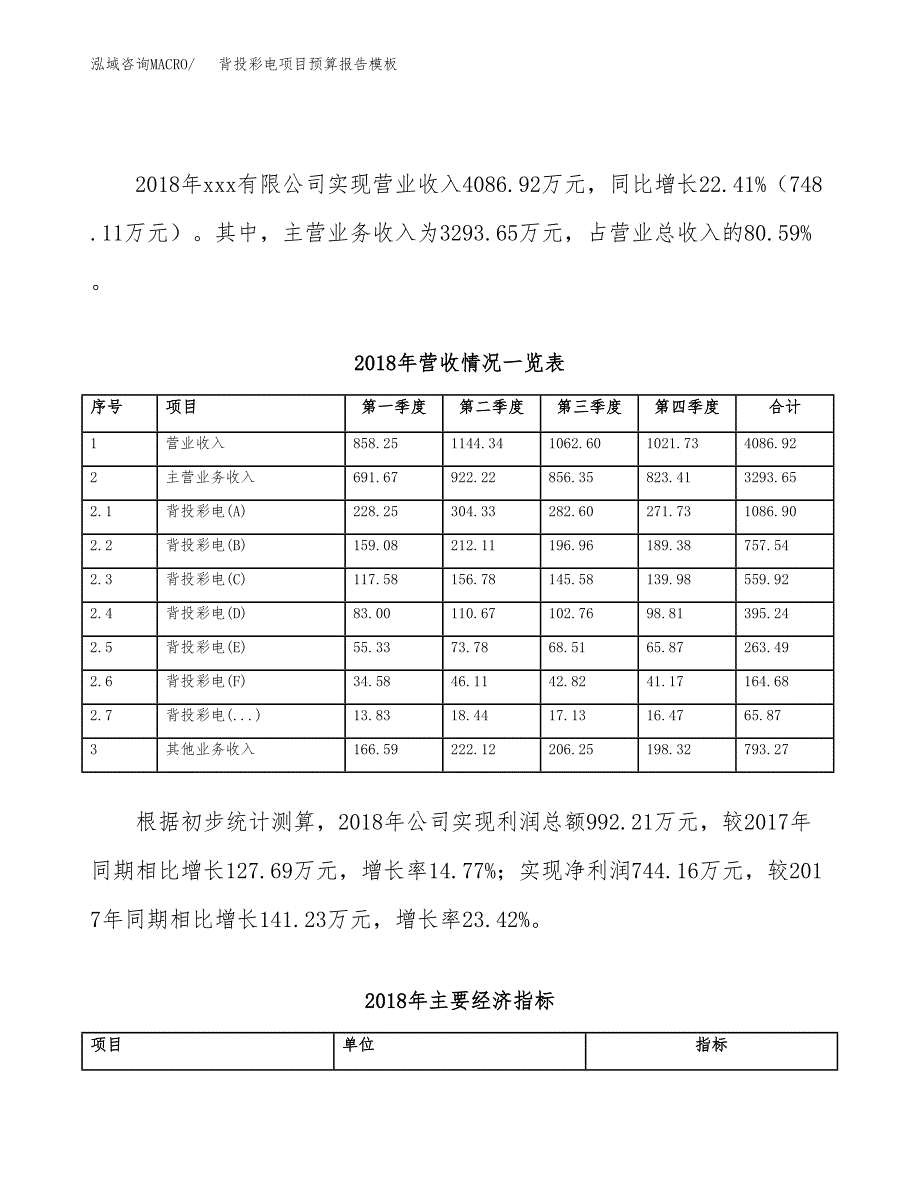 报表与背投电视利用