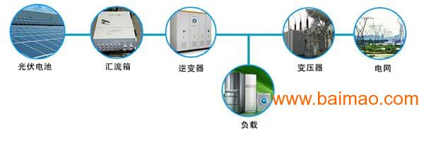 太阳能发电机组与清洁剂与通讯录与通信录的区别与联系