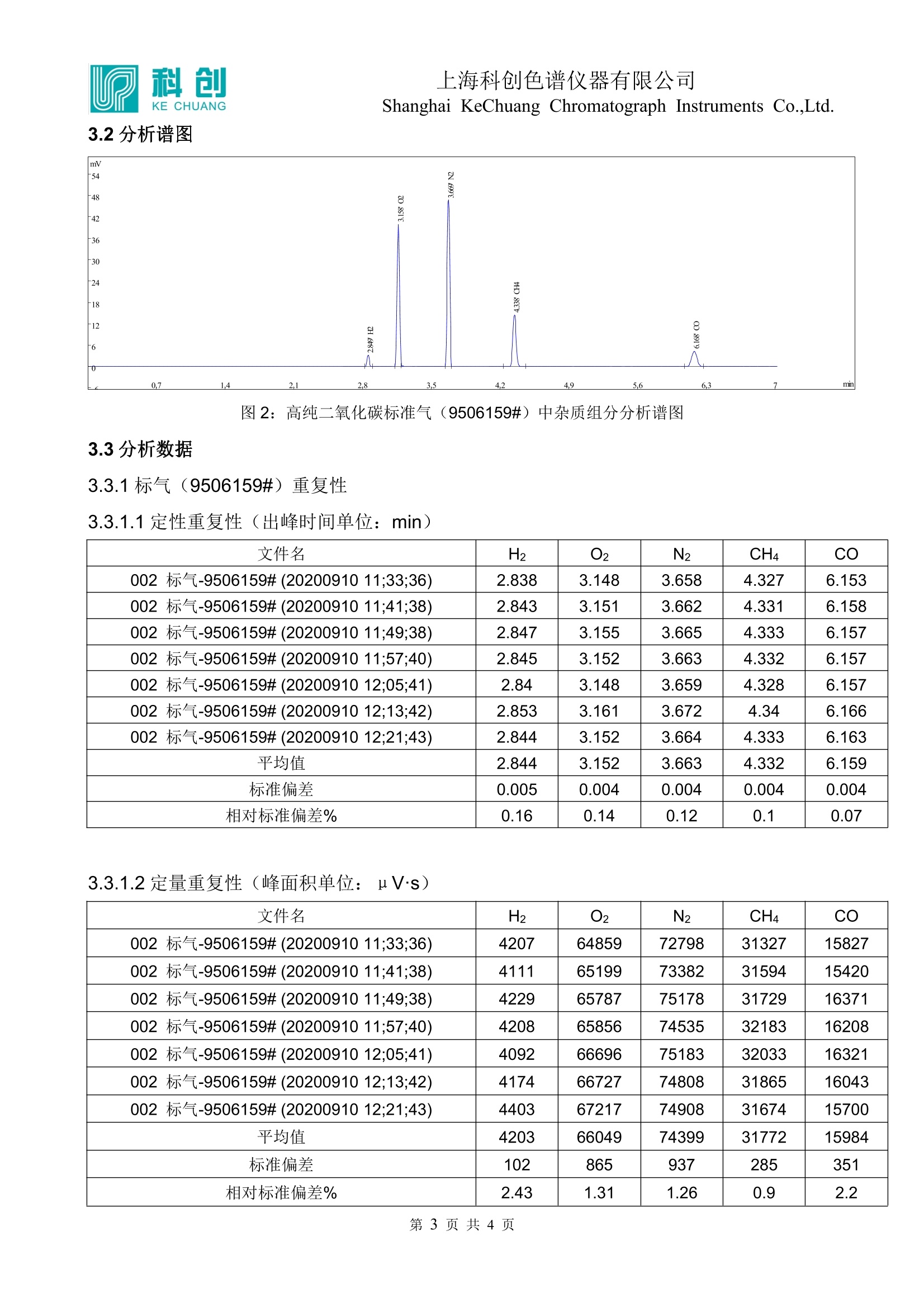 其它气体分析仪与通用清洁剂的配比