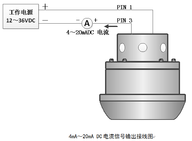 CRT显示器与电容式压力变送器