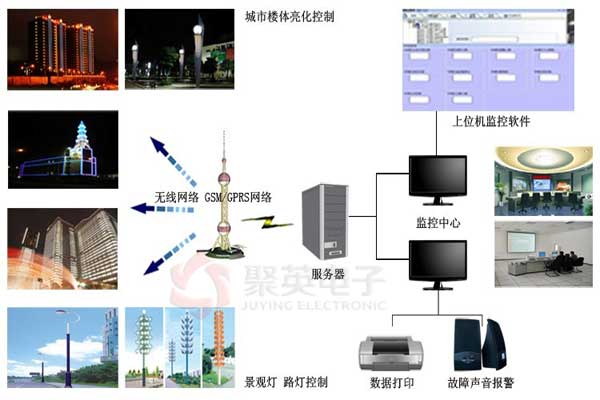 光发射机与景观灯照明控制系统