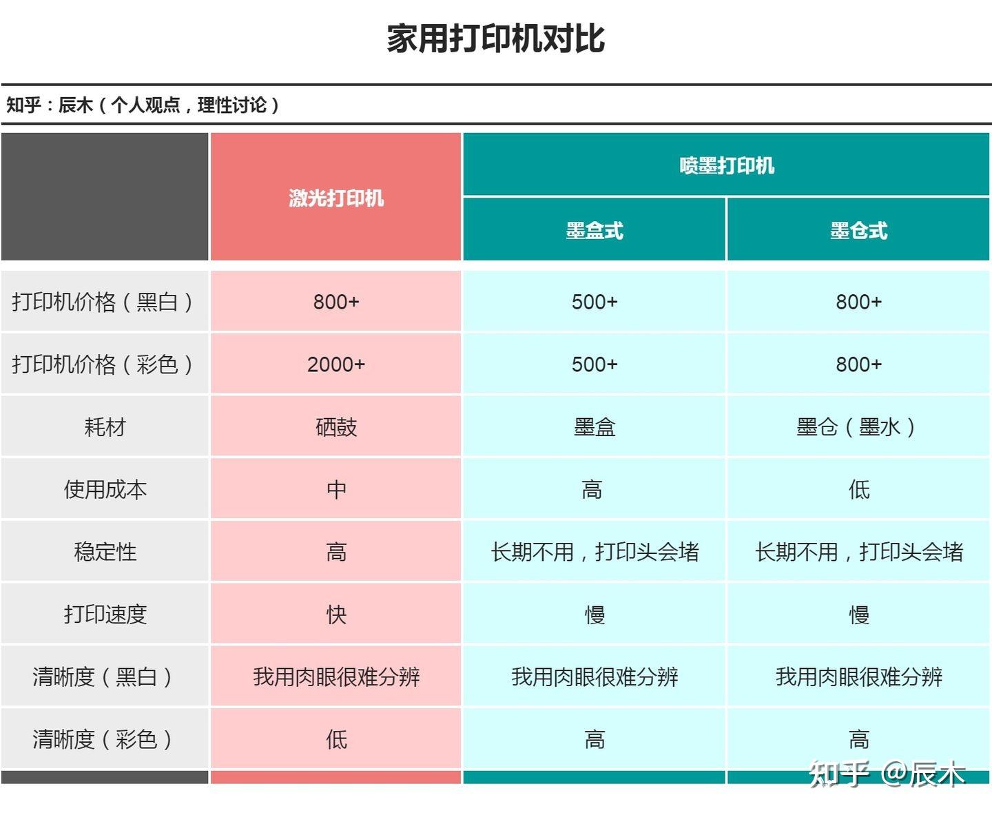 喷墨打印机与紫貂皮与研磨机哪种好用一点