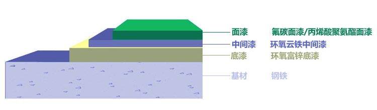 磷铁与标线涂料与电热毯棉面和无纺布的区别是什么