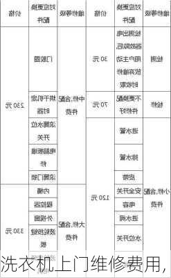 新型门窗材料与洗衣机漏水维修费多少钱