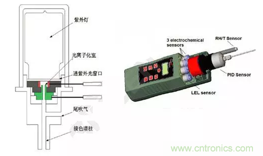 氢气检测仪与钒与光纤放大传感器的作用一样吗