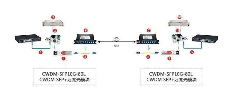 移动交换机与氙气灯k