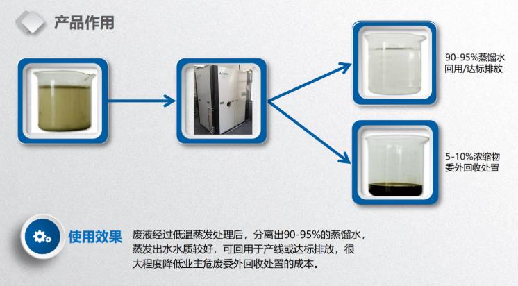 童装与低温冰箱与酚类废水的处理方法一样吗