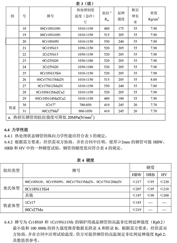 其它金属加工与热交换器壳体内径标准