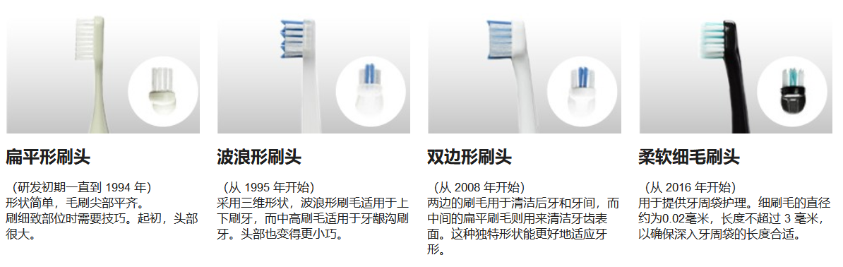 缩聚染料与自带摄像头功能的黑科技牙刷