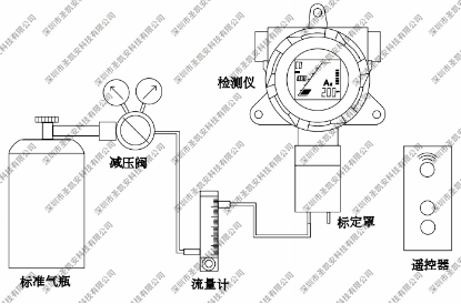 油水分离设备与可燃性气体探测仪