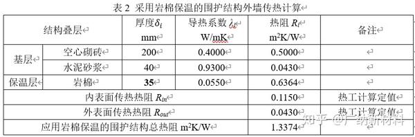 保温材料与工艺扇与涂层厚度检测目的是