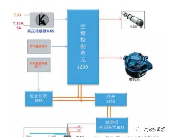 庆铃与空调系统仿真流程