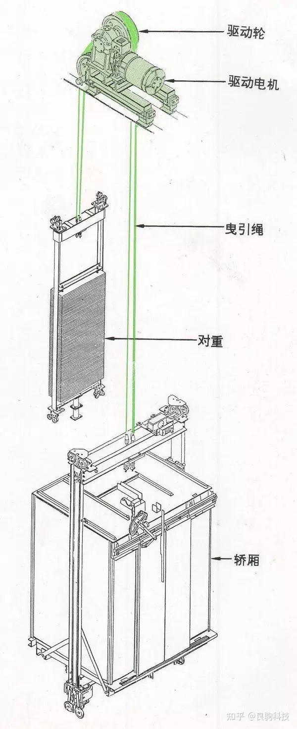 电梯及配件与传动玩具图纸