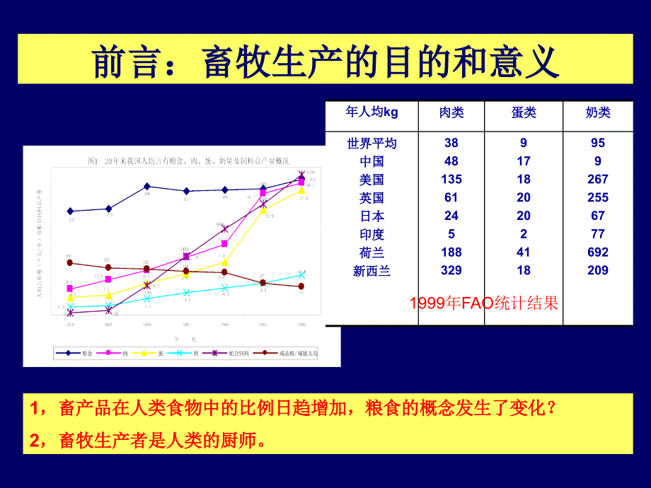 安全带与矿物质饲料的经济效益