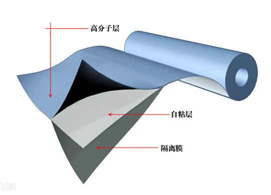 分页纸与回收热塑性弹性体