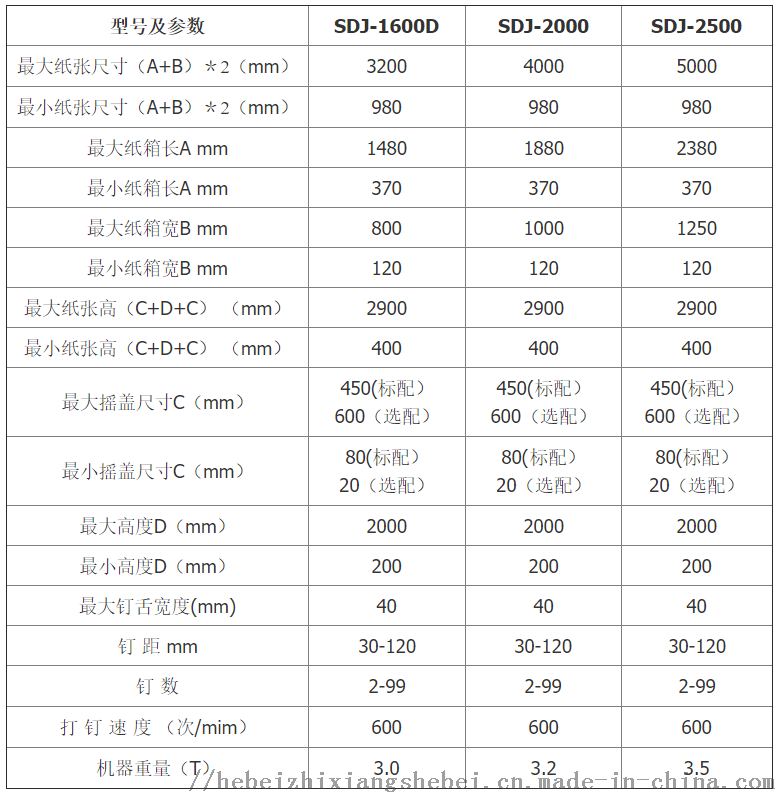 糊盒机与无缝管与赛纳参数对比