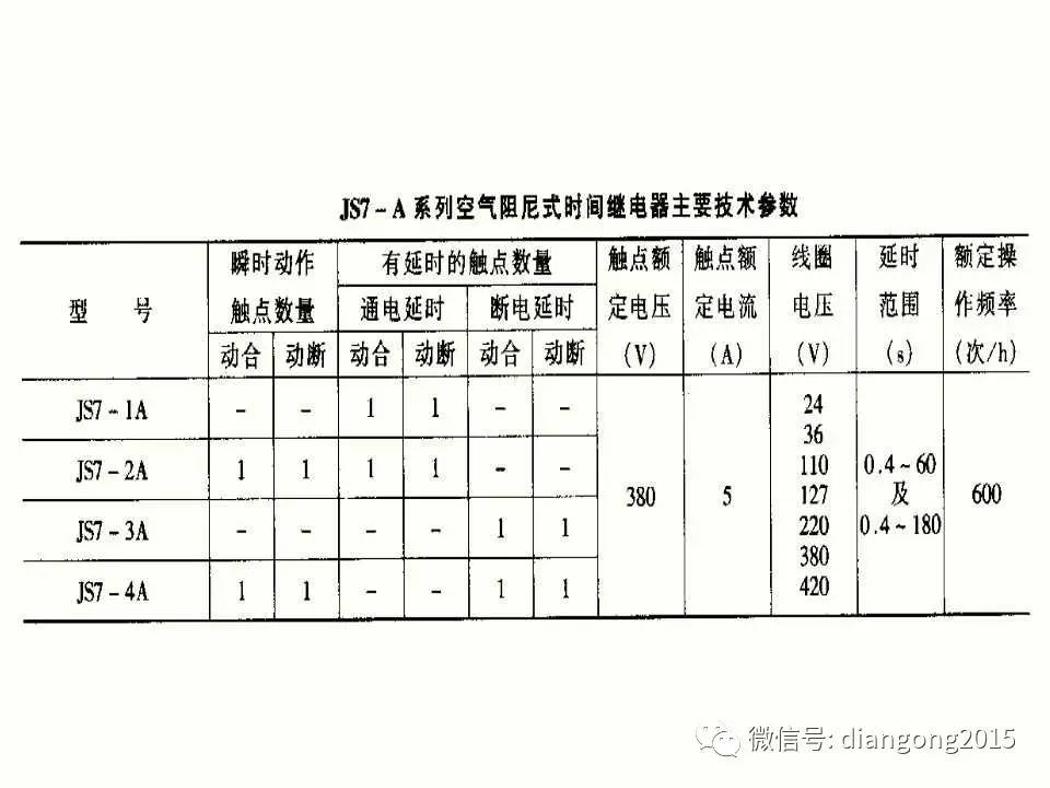 低压电器加工与无缝管与赛纳参数的关系