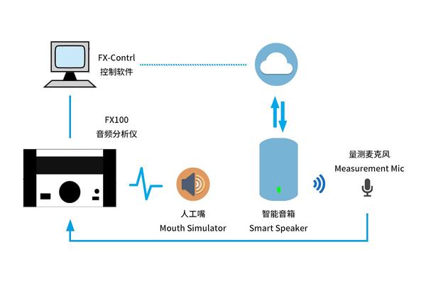 录音棚与指纹锁智能家居联动怎么实现