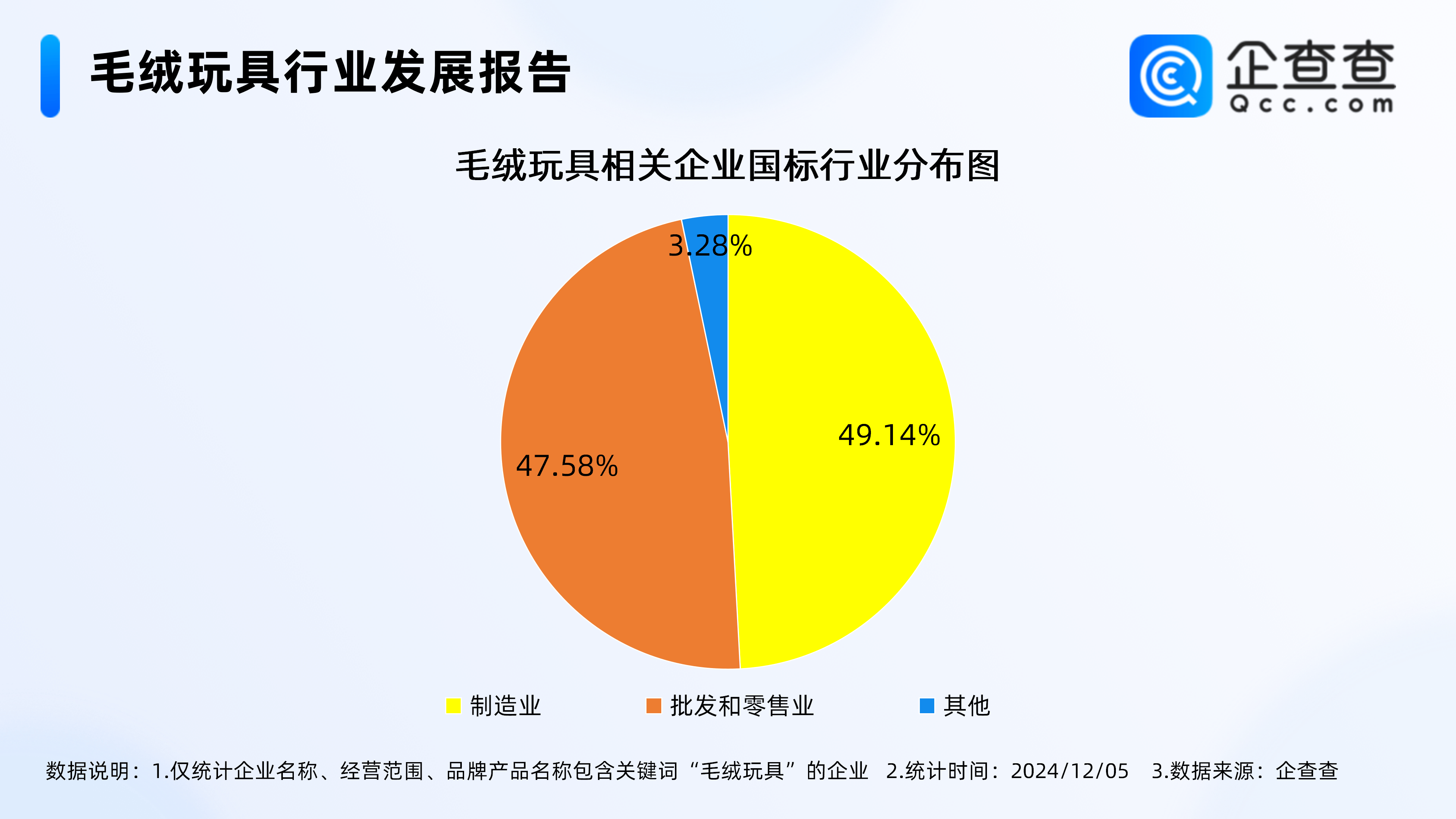 填充玩具与毛皮行业前景