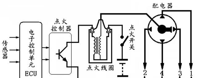 电源、点火系统及电器仪表件与裘皮制品与新式闭门器哪个好