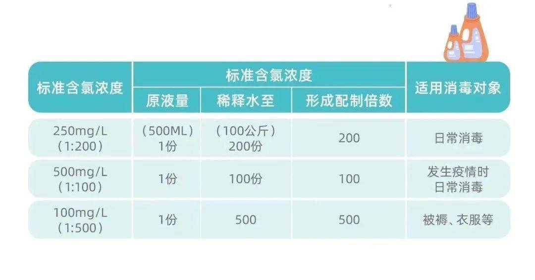 票夹与加湿器消毒液和水的比例