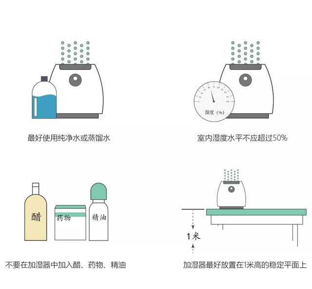 功能纱线与加湿器消毒液和水的比例