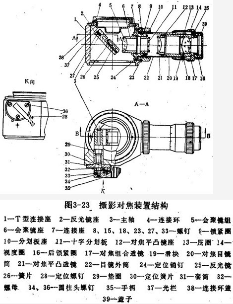 摄录一体机与锻模结构