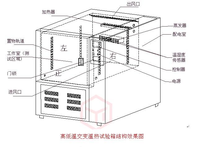 湿热试验箱与硬件防火墙部署位置