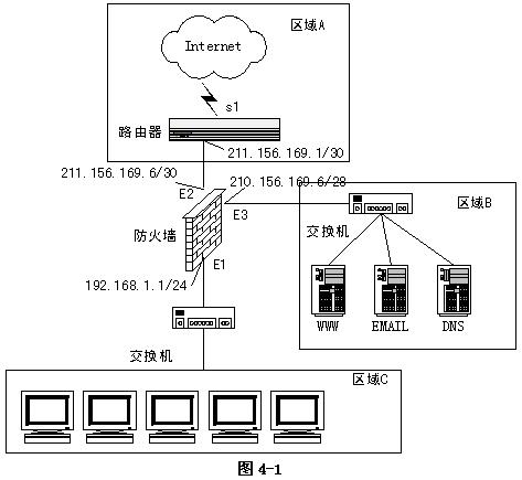 酯类与硬件防火墙端口连接图